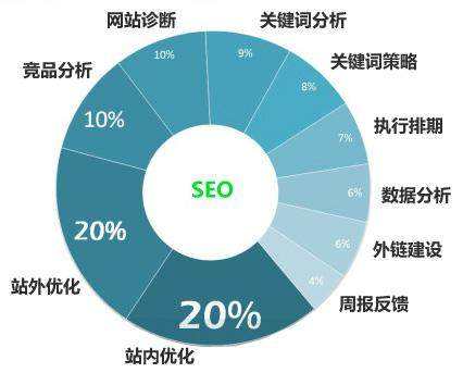 溧阳seo关键词优化排名为什么经常不稳定